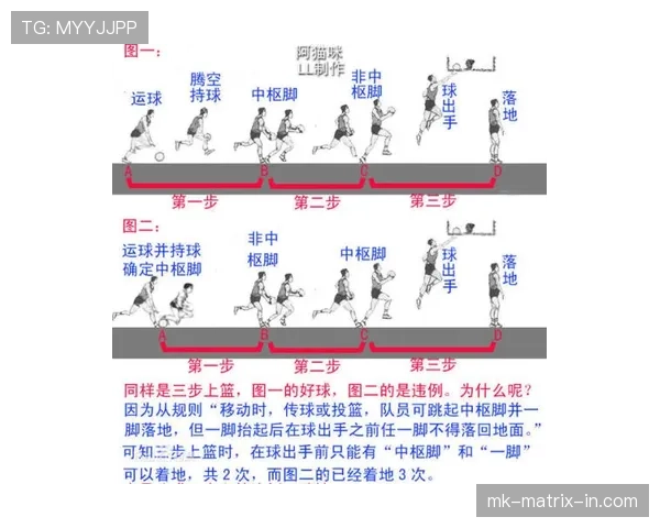 球队犯规累计规则详解：何时触发加罚及如何计算？